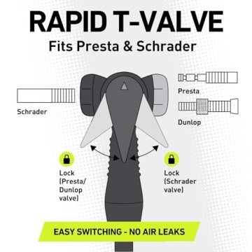 Vibrelli Floor Pump with Gauge - 160 PSI Dual Valve Pump
