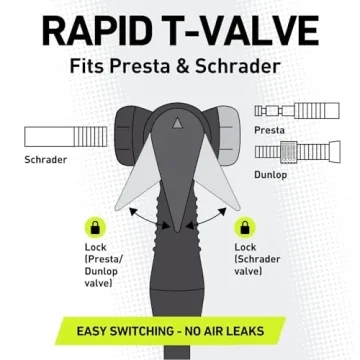 Vibrelli Floor Pump with Gauge - 160 PSI Dual Valve Pump