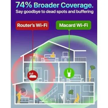WLM Mucard Fastest WiFi Extender/Booster | Latest Release Up to 74% Faster | Broader Coverage Than Ever WiFi Signal Booster for Home | Internet Booster WiFi Repeater, w/Ethernet, Made for USA