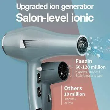 Faszin Ionic Pro Hair Dryer with Diffuser & Comb