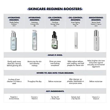 e.l.f. Acne Fighting Spot Gel for All Skin Types