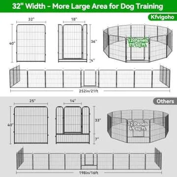 Kfvigoho Outdoor Dog Playpen - Expandable, Anti-Rust Solution