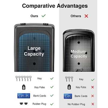 Puroma Lock Box, Large Key Lock Box Resettable Combination Lockbox, Portable Wall Mount Lockbox Wate...