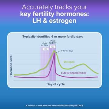 Clearblue Advanced Digital Ovulation Test Kit, 32 Ct