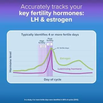 Clearblue Advanced Digital Ovulation Test Kit, 32 Ct