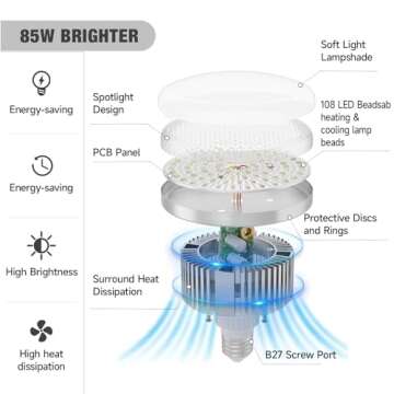 BEIYANG Softbox Lighting Kit with 85W LED Bulbs