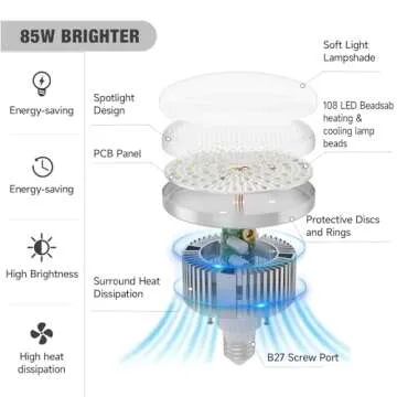 BEIYANG Softbox Lighting Kit with 85W LED Bulbs