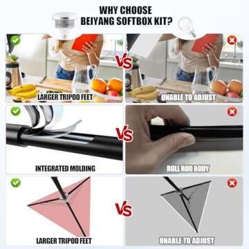 BEIYANG Softbox Lighting Kit with 85W LED Bulbs