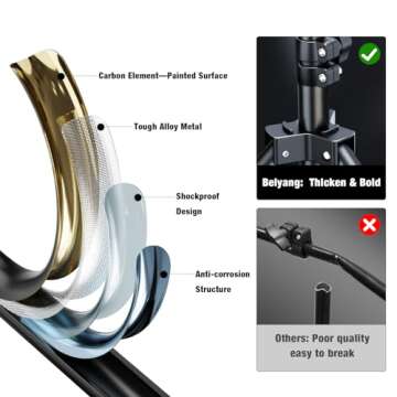 BEIYANG Softbox Lighting Kit with 85W LED Bulbs