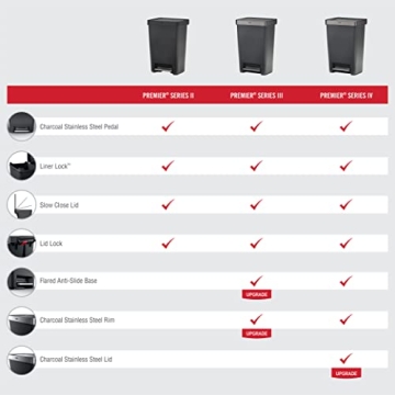 Rubbermaid Premier Series IV Step-On Trash Can 13 Gallon