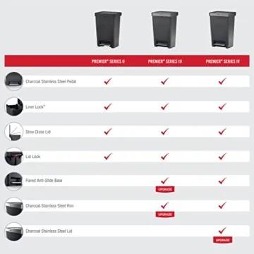 Rubbermaid Premier Series IV Step-On Trash Can 13 Gallon
