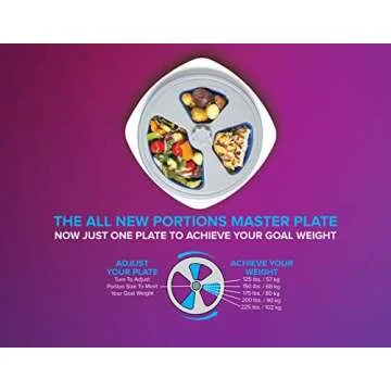 Portions Master Plate for Easy Portion Control and Weight Loss