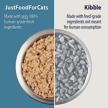 Premium High Protein Cat Food, Gluten-Free & Grain-Free
