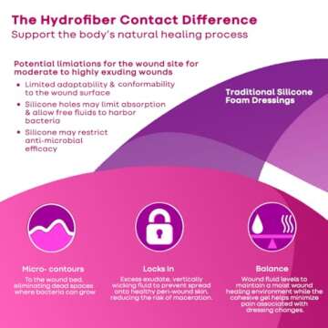 ConvaTec AQUACEL Foam 4"x4" Wound Dressing with Silicone Gel Adhesive, Waterproof, Flexible, Medical Grade with Hydrofiber Technology, Sterile, Square, 10ct Box