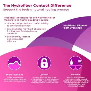 ConvaTec AQUACEL Foam 4"x4" Wound Dressing with Silicone Gel Adhesive, Waterproof, Flexible, Medical Grade with Hydrofiber Technology, Sterile, Square, 10ct Box