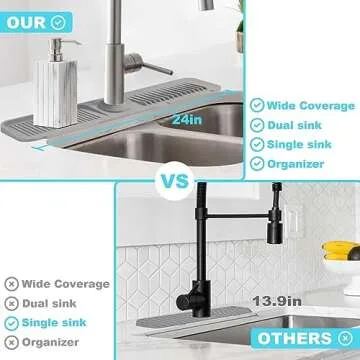 5° Slope Kitchen Sink Splash Guard - Silicone Faucet Mat