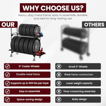 EROTASH Tire Rack, Tire Rack for Garage, Tire Storage Rack, Heavy Duty Tire Rack, Rolling Tire Shelf, Car Tire Stand with Wheels, Workshop Shelving