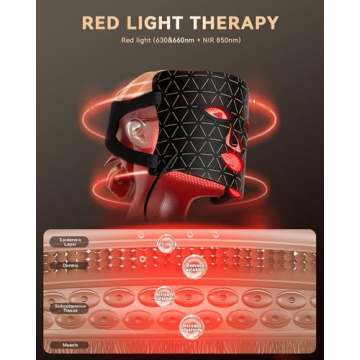 FOLOKE LED Light Therapy Mask for Radiant Skin
