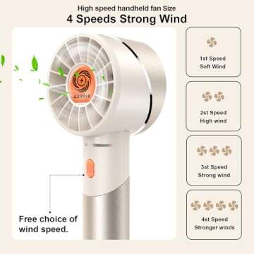 Guirble Handheld Fan,Portable Turbo Fan,Powerful Personal Fan(7000rpm High-Speed Motor,Battery Work ...