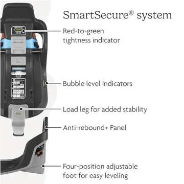UPPAbaby Extra Mesa Max Car Seat Base - SmartSecure Installation