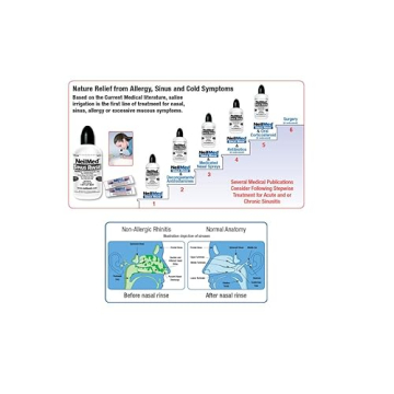 NeilMed Sinus Rinse Kit Nasal Relief 50 Count