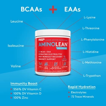 RSP AminoLean Recovery BCAAs Amino Acids Supplement