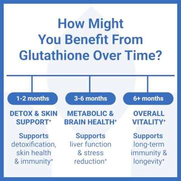 Premium Glutathione - Reduced Glutathione 500mg - Glutathione Supplement - L-Glutathione - Antioxidant Support - Liver Support - 60 Capsules