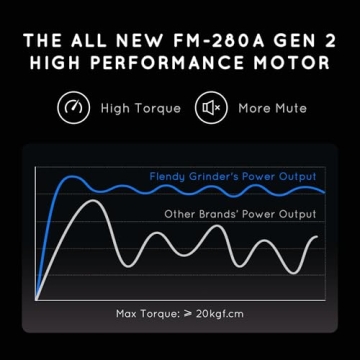 Flendy Rechargeable Electric Salt and Pepper Grinder Set 2023