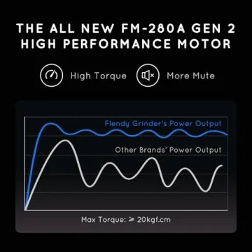 Flendy Rechargeable Electric Salt and Pepper Grinder Set 2023