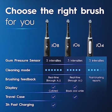 Oral-B iO Series 4 Electric Toothbrush Review and Features