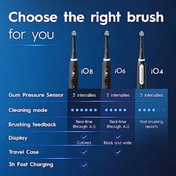 Oral-B iO Series 4 Electric Toothbrush Review and Features