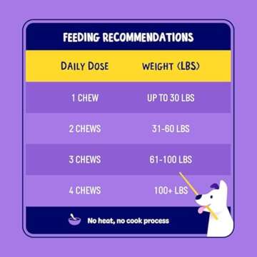 Active Chews | Pet Probiotics for Dogs | Dog Probiotics and Digestive Enzymes for Dogs Diarrhea, Gut Health for Dogs | Probiotic Chews for Dogs w/Fiber, Puppy probiotic Digestive Health, 120 ct