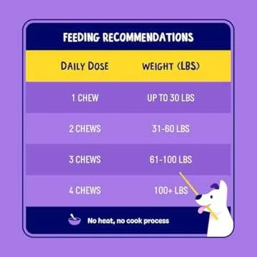 Active Chews | Pet Probiotics for Dogs | Dog Probiotics and Digestive Enzymes for Dogs Diarrhea, Gut Health for Dogs | Probiotic Chews for Dogs w/Fiber, Puppy probiotic Digestive Health, 120 ct