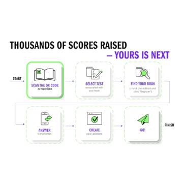 Master the ACT with ACT Prep Plus 2024 Study Guide