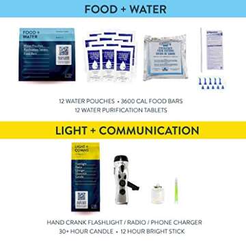 Ready for Anything Complete Emergency Kit - Food, Water + Supplies for 3 Days (2 Person)