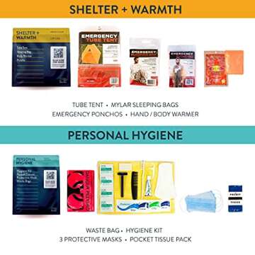 Ready for Anything Complete Emergency Kit - Food, Water + Supplies for 3 Days (2 Person)