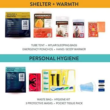 Ready for Anything Complete Emergency Kit - Food, Water + Supplies for 3 Days (2 Person)