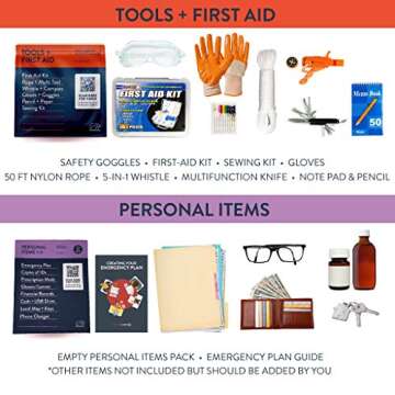 Ready for Anything Complete Emergency Kit - Food, Water + Supplies for 3 Days (2 Person)