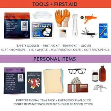 Ready for Anything Complete Emergency Kit - Food, Water + Supplies for 3 Days (2 Person)