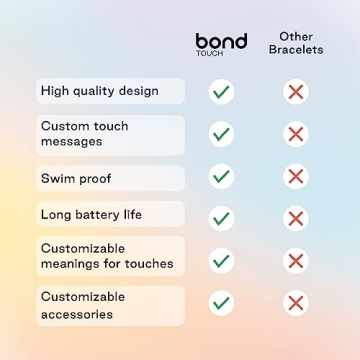 BOND TOUCH Bracelets - Keep Your Love Close, Long-Distance Relationship Touch Bracelets (Set of 2) with Customizable Colors, Long Battery Life, and Secure Connection - for Couples, Family and Friends