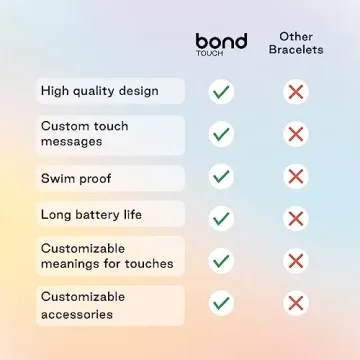 BOND TOUCH Bracelets - Keep Your Love Close, Long-Distance Relationship Touch Bracelets (Set of 2) with Customizable Colors, Long Battery Life, and Secure Connection - for Couples, Family and Friends
