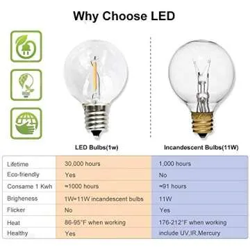 Svater 50-Foot Weather Proof Glass Patio and Garden Outdoor LED String Lights, includes 1 Watt Antique ‎G40 Bulbs and Dimmable, Warm White