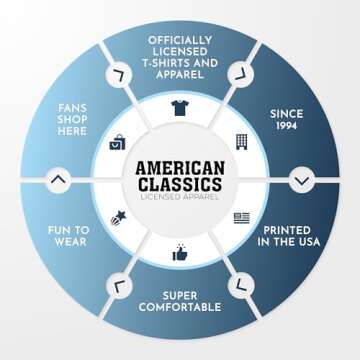 American Classics Shelby Logo Badge T-Shirt for Fans