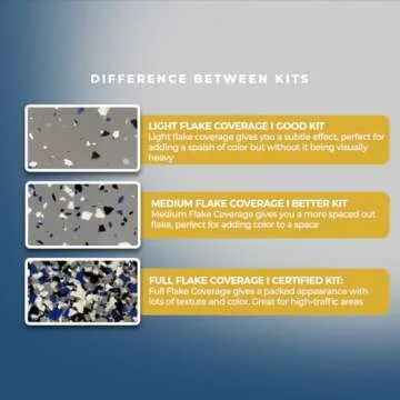 Epoxy Floor Kit - Epoxy-Coat Good Full Kit (Dark Gray Base) with Gray Blend Flakes up to 500 sq. ft. at 9.7 mils - for Garage Floors, Basement Floors, Concrete, and More
