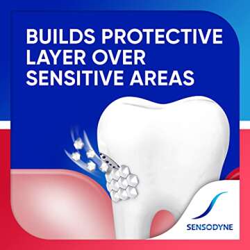 Sensodyne Sensitivity Toothpaste for Sensitive Teeth & Gums