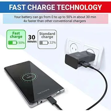 Type C Fast Charger for Android & Samsung Phones 2-Pack