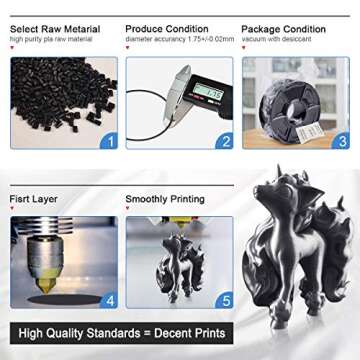 Quality PLA Filament for 3D Printing Needs