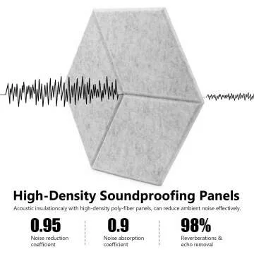 Acoustic Panels - Soundproof Foam Wall Tiles