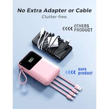 Portable Charger with Built in Cable, 15000mAh Power Bank, 22.5W Fast Charging, 6 Outputs, Slim Travel Essential Battery Pack with LED Display, Compatible with iPhone 16/15/14/13, Samsung, iPad, etc