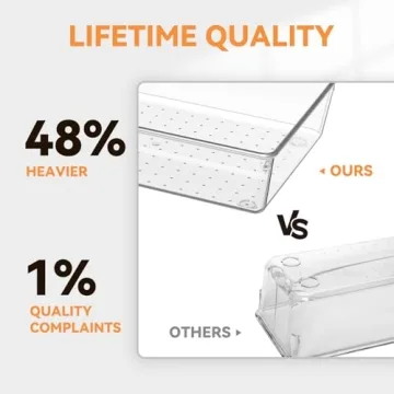 Clear Plastic Drawer Organizer Trays for Home & Office